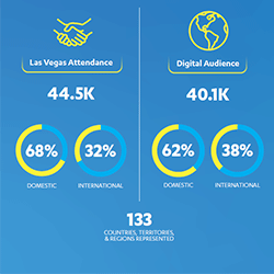 Ces Schedule 2022 About Ces - Ces 2022