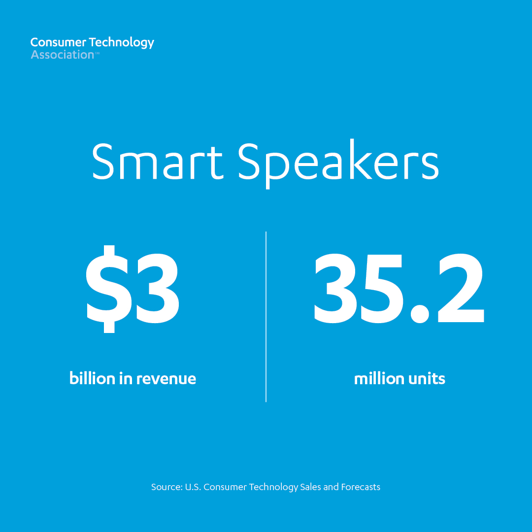 Smart Speakers: 35.2 million units, $3 billion revenue