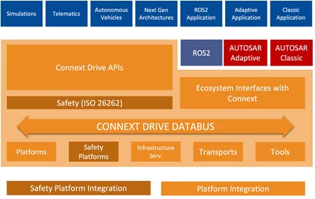 RTC on X: Here's all the list of the Innovation Award categories