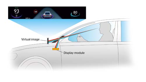 How does heads-up display change driving experience?